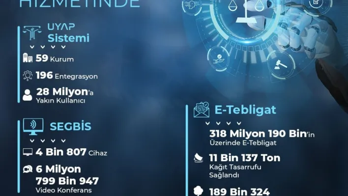 Bakan Tunç: '318 milyon 190 binin üzerinde e-tebligat göndererek 24 milyar 358 milyon 333 bin lira tasarruf ettik'