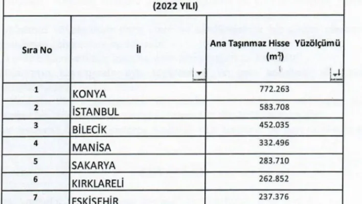 Bilecik'te 2022 yılında yabancılara en fazla tarım arazisi satılan iller arasında 3'üncü oldu