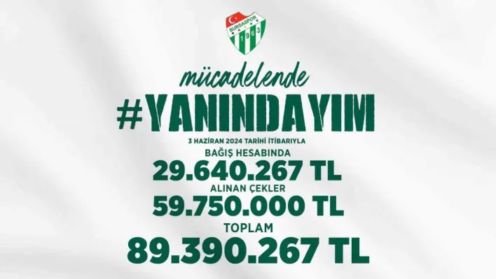 Bursaspor'a bir haftada 89 milyon TL'lik destek sağlandı