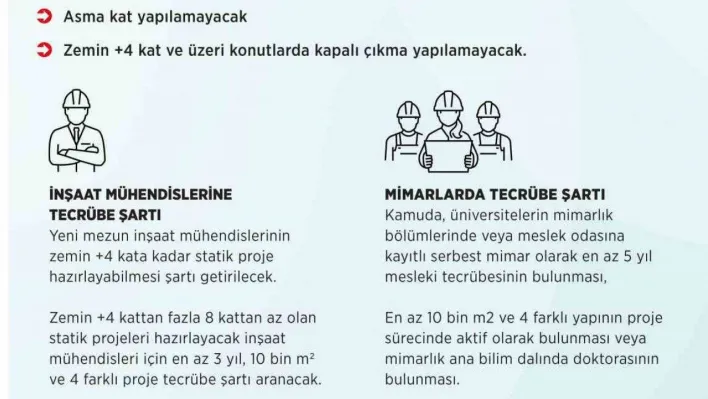 Çevre, Şehircilik ve İklim Değişikliği Bakanı Murat Kurum: 'Afetlere karşı daha dirençli yapılar için yapı güvenliği tedbirlerimizi artırıyoruz'