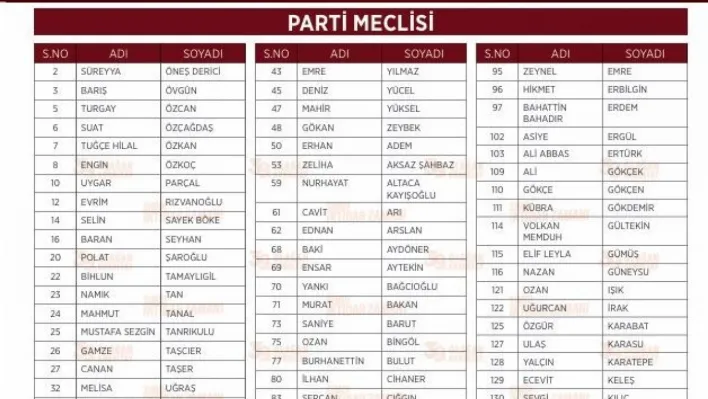 CHP lideri Özel'in anahtar listesi açıklandı