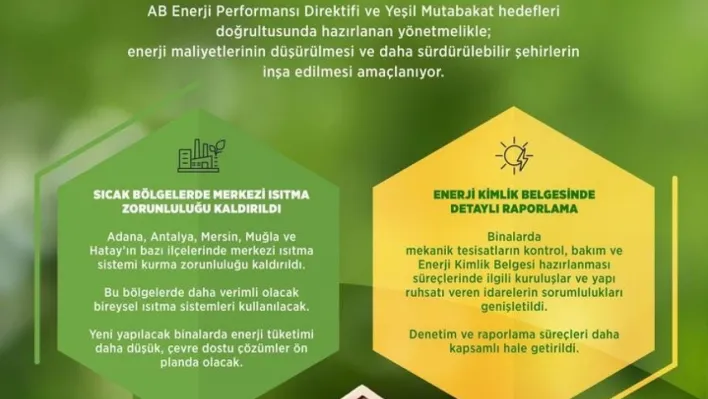 Çok sıcak iklim bölgelerinde merkezi ısıtma sistemi kurma zorunluluğu kaldırıldı