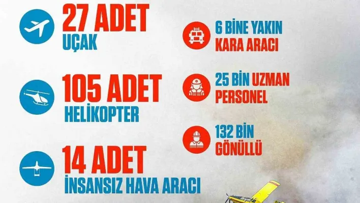 Cumhurbaşkanı Erdoğan'dan orman yangınlarıyla ilgili paylaşım