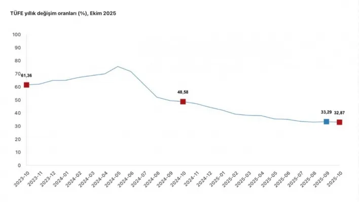 Cumhurbaşkanı Yardımcısı Yılmaz: 'Türkiye ekonomisi, dezenflasyonun kalıcı tesisinde başarıya ulaşacaktır'
