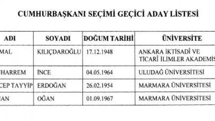 Cumhurbaşkanlığı seçimi geçici aday listesi Resmi Gazete'de