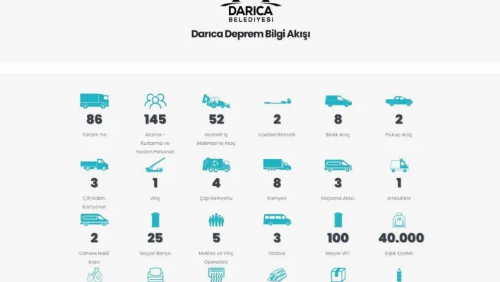 Darıca Belediyesi deprem bilgi sitesi açtı