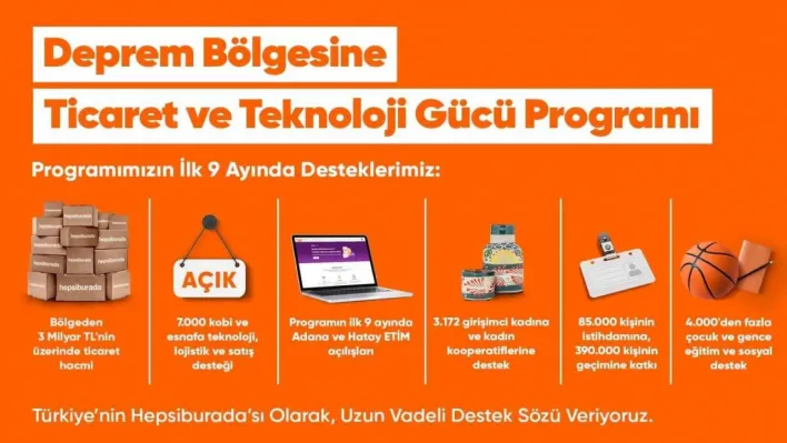 Deprem bölgesindeki satıcılardan 9 ayda 3 milyar TL'lik ticaret hacmi