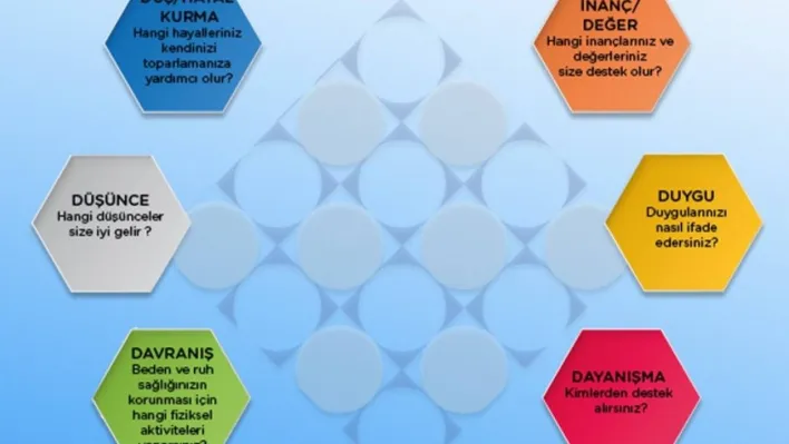Deprem bölgesindeki velilere psikoeğitim destek programı