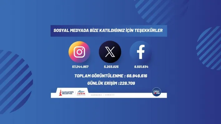 Dijital medyada Sancaktepe Belediyesi farkı