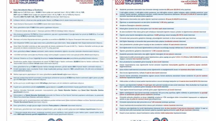 Eğitim-Bir-Sen, eğitimcilerin taleplerini 93 madde ile toplu sözleşme masasına taşıyor