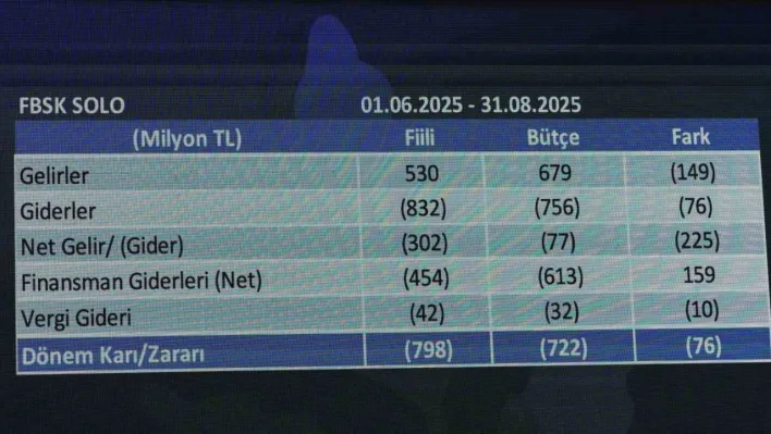 Fenerbahçe finansal tablolarına ait sonuçlar 25 Ekim'de açıklanacak