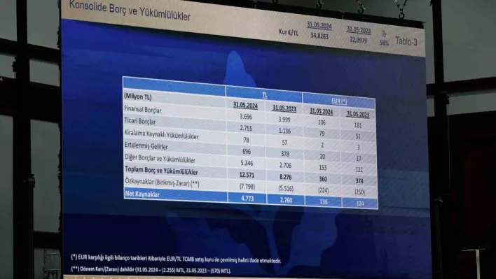 Fenerbahçe'nin borcu 12 milyar 571 milyon TL