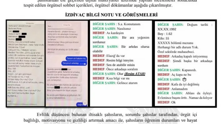 FETÖ'nün hücre yapılanması ve kriptolu yazışmaları çözüldü
