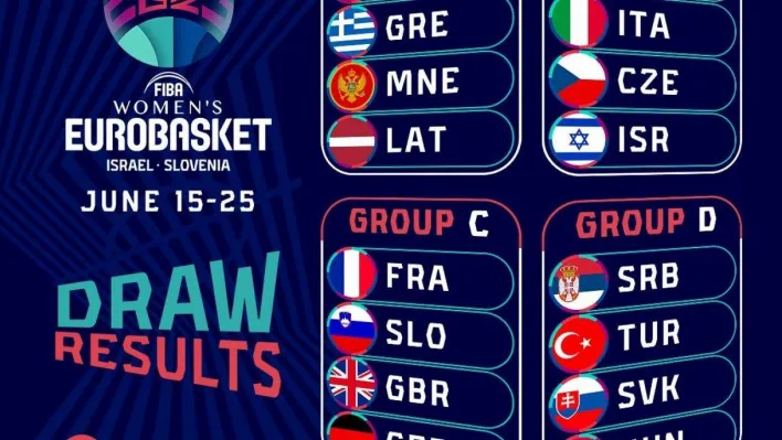 FIBA Kadınlar Avrupa Basketbol Şampiyonası'nda gruplar belli oldu