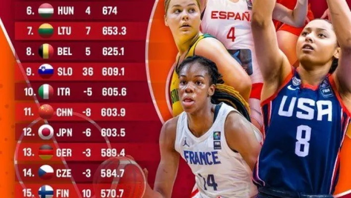 FIBA Kızlar dünya sıralaması açıklandı