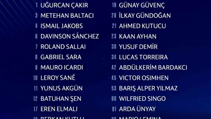 Galatasaray, Şampiyonlar Ligi kadrosunu açıkladı