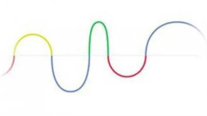 Google Heinrich Rudolf Hertz'i andı