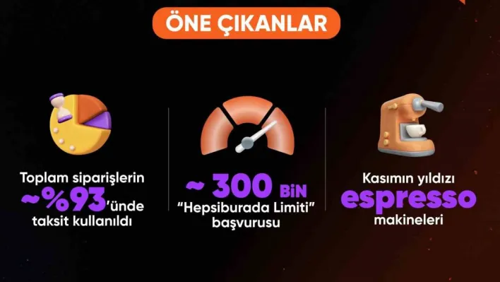 Hepsiburada'dan hanehalkı bütçelerine 4 milyar TL'lik tasarruf