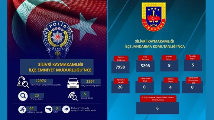 Huzur Uygulamalarında Aranan 32 Şahıs Yakalandı