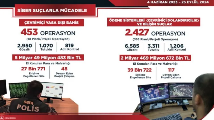 İçişleri Bakanı Yerlikaya: 'Çevrimiçi yasa dışı bahis suçlarına yönelik toplam 2 bin 880 operasyon yapıldı'