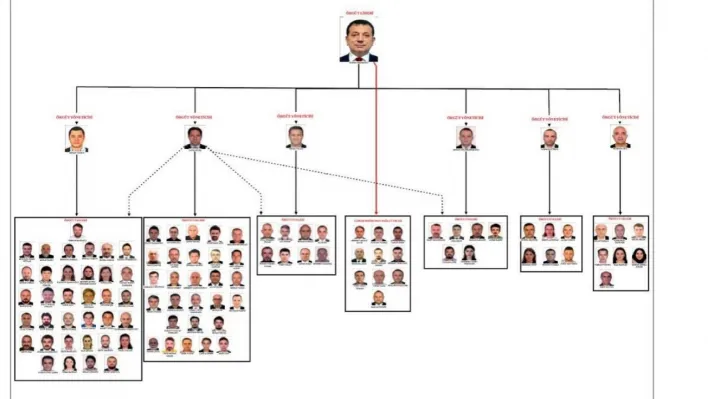 İmamoğlu hakkındaki yolsuzluk soruşturması tamamlandı: Örgüt yöneticileri olduğu iddia edilen 6 isim dikkat çekti