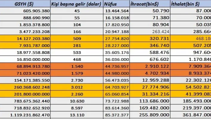İstikrarı hedef alan askeri darbeler, Türkiye ekonomisinin yükselişine sekte vurdu