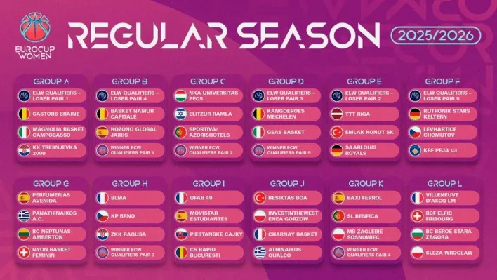 Kadınlar Eurocup'ta yeni sezon kuraları çekildi