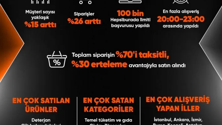 Kasım kampanyasında ilk 5 günde en çok deterjan satıldı