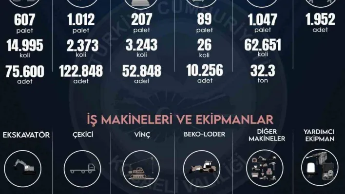 Kocaeli'den deprem bölgesine 35 milyon 695 bin 130 TL yardım