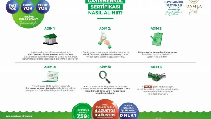 Konutta Gayrimenkul Sertifikası dönemi başlıyor: İşlem kodu 'DMLKT' olarak duyuruldu
