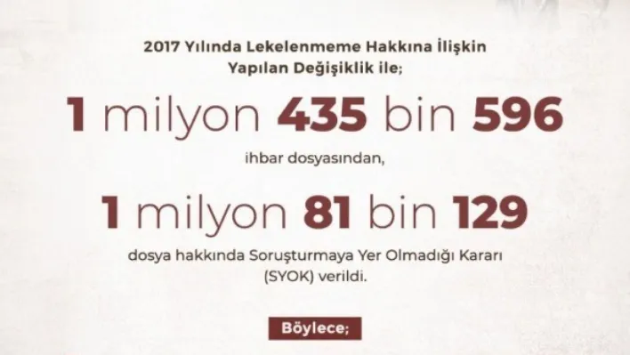 Lekelenmeme hakkı kapsamında 1 milyon 81 bin 129 kişi asılsız ihbarlara karşı korundu