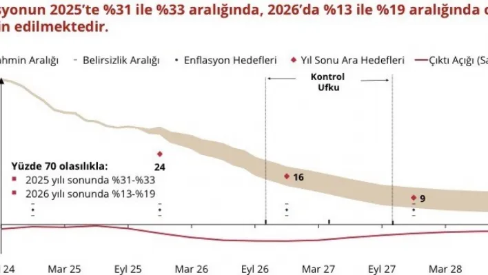 Merkez Bankası Başkanı Karahan: 'Sıkı para politikamızın sonuçlarını kademeli bir şekilde almaya devam ediyoruz'