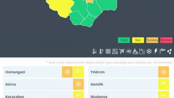 Meteoroloji'den Bursa için sarı ve turuncu uyarı