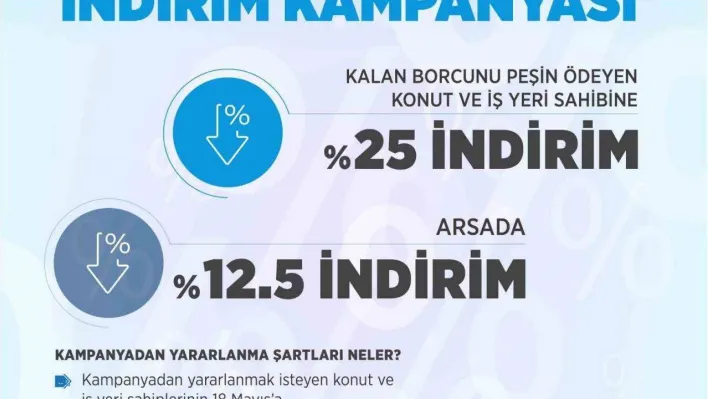 Müjdeyi Bakan Kurum duyurdu, TOKİ'de indirim kampanyası geliyor