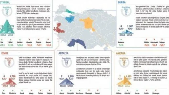 Nisan 2014 Emlak Endeksi Açıklandı