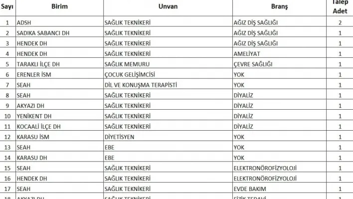 Sağlık Bakanı duyurmuştu: Sakarya'ya alınacak sözleşmeli personel sayısı belli oldu