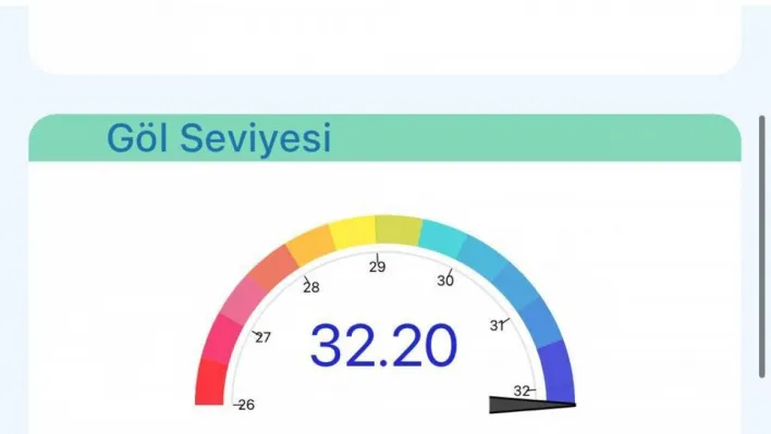 Sapanca Gölü'nde sevindiren haber: 3 yıl sonra ilk kez 32.20 metreye ulaştı