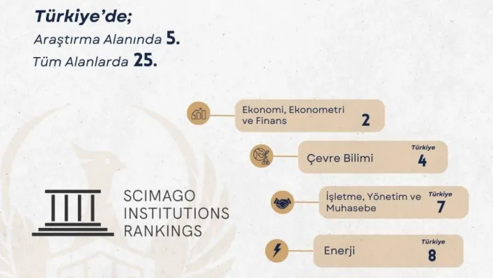 SCImago 2024 sonuçları açıklandı: İGÜ araştırma alanında ilk 5'te