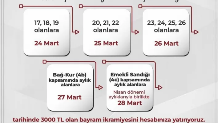 SGK: 'Ramazan Bayramı ikramiyesini 24 Mart tarihinde ödemeye başlıyoruz'