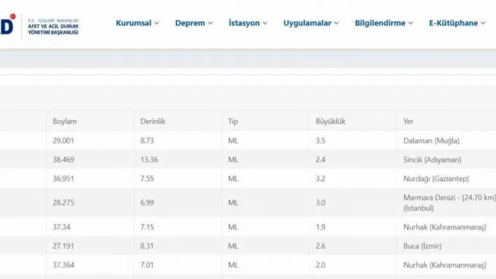 Silivri açıklarında 3.0 büyüklüğünde deprem