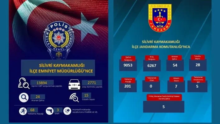 Silivri'de 3-9 Mart Tarihleri Arasında Yoğun Denetim