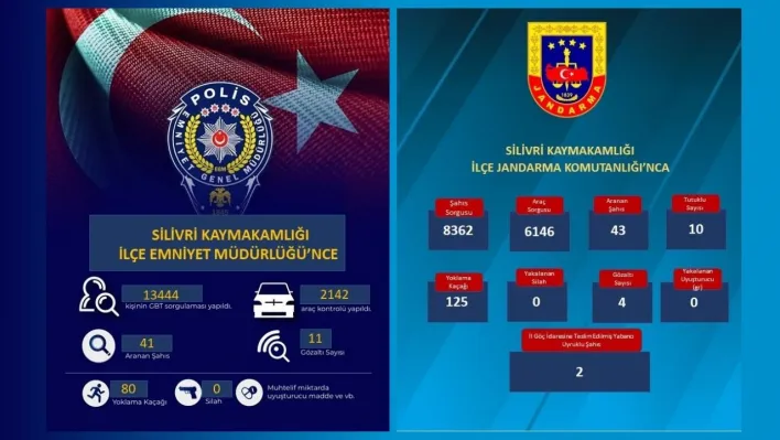 Silivri'de Asayiş Operasyonu: 20-26 Ocak Denetim Raporu Açıklandı