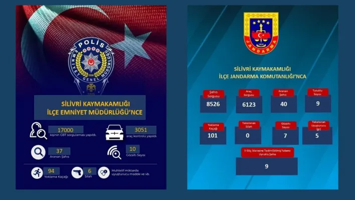 Silivri'de Asayiş Uygulamaları: İlçe Jandarma ve Emniyet Müdürlüğünden Güvenlik Denetimleri