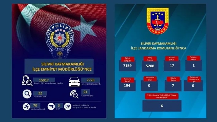 Silivri'de Emniyet ve Jandarma'dan Suç ve Suçlulara Geçit Yok