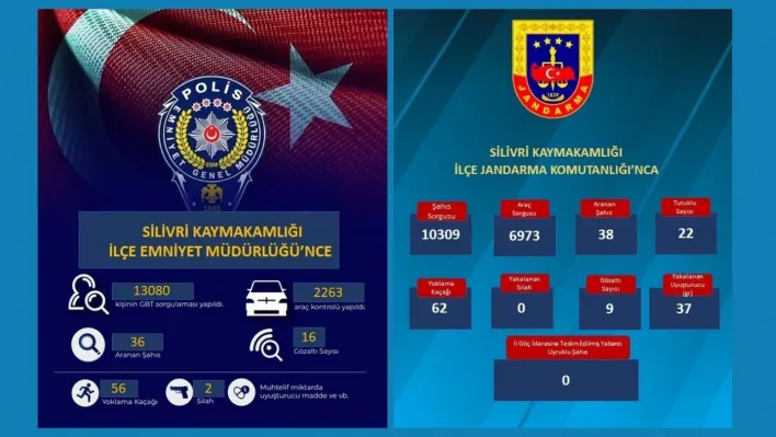 Silivri'de Emniyet ve Jandarma Güçlerinden Yoğun Denetim!