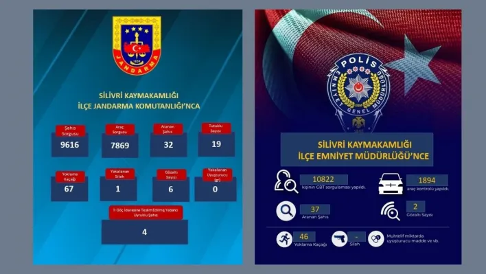 Silivri'de Emniyet ve Jandarma'dan Yoğun Denetim