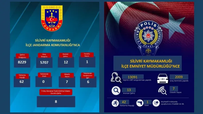 Silivri'de Güvenlik Kuvvetlerinden Yoğun Denetim