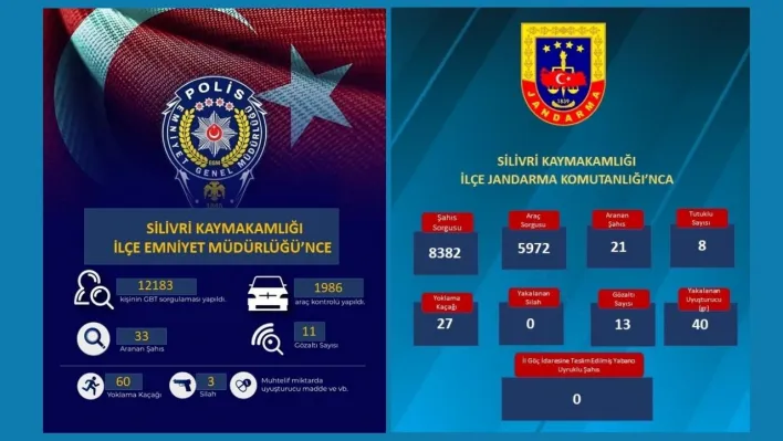 Silivri'de Güvenlik Kuvvetlerinden Yoğun Denetim