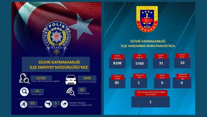 Silivri'de İlçe Emniyet ve Jandarma'dan Huzur Denetimi