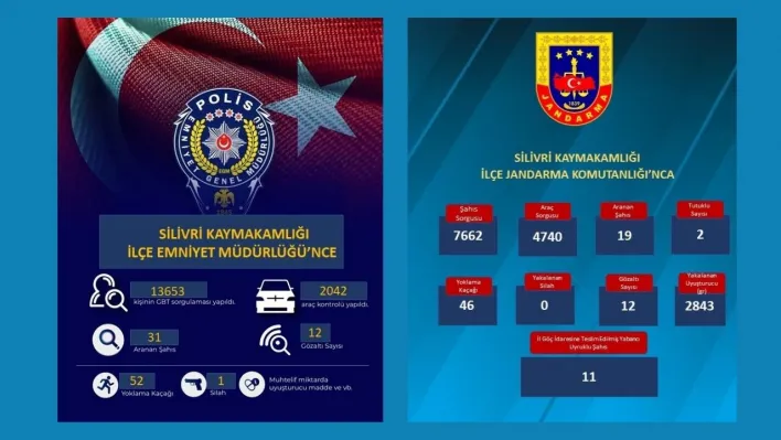 Silivri'de Jandarma ve Emniyet Müdürlüğü'nden Başarılı Operasyonlar